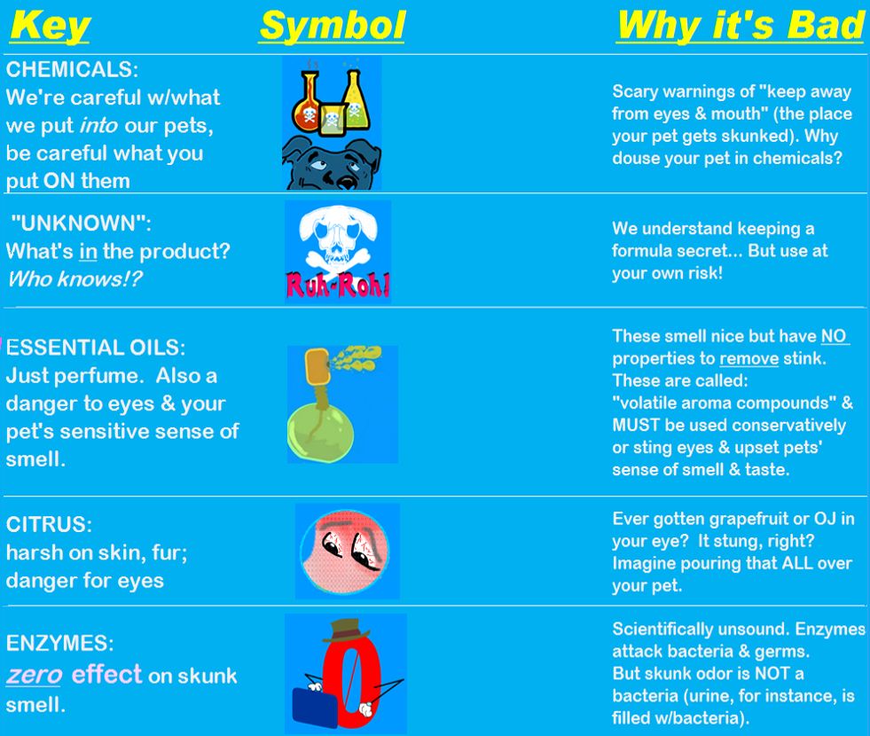 de-skunk product comparison from Buddy Rhodes